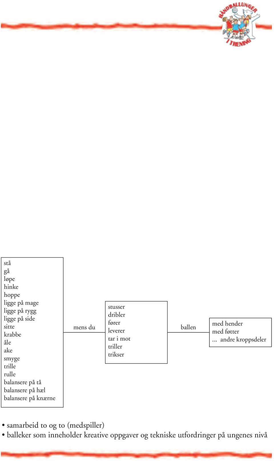 leverer tar i mot triller trikser ballen med hender med føtter.