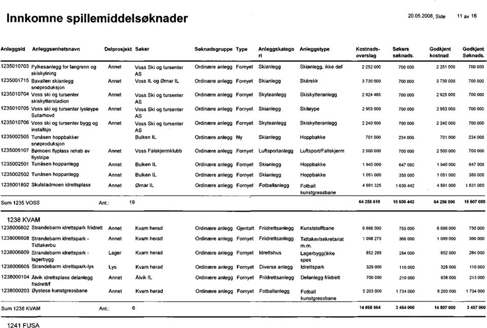 hoppanlegg Voss Ski og tursenter AS Voss IL og Ørnar IL Voss Ski og tursenter AS Voss Ski og tursenter AS Voss Ski og tursenter AS Bulken IL Voss Falskjermklubb Bulken IL Luftsportanlegg, ikke def