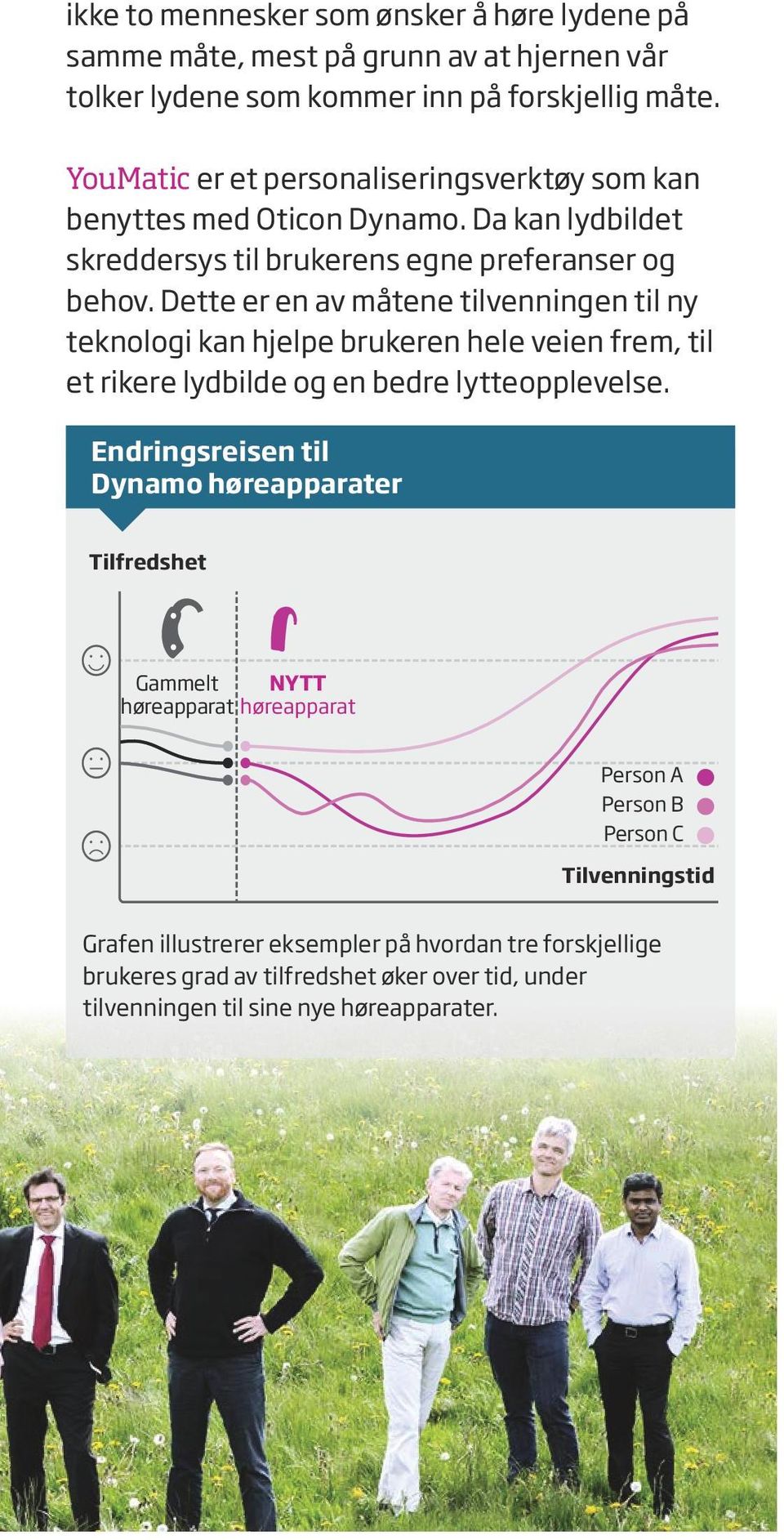 Dette er en av måtene tilvenningen til ny teknologi kan hjelpe brukeren hele veien frem, til et rikere lydbilde og en bedre lytteopplevelse.