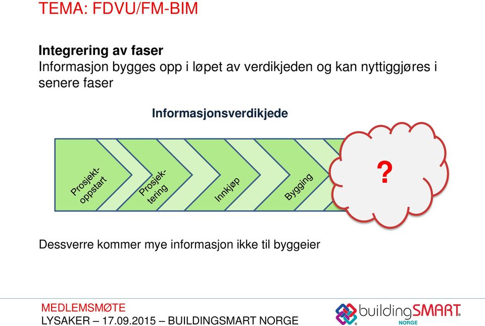 kan nyttiggjøres i senere faser