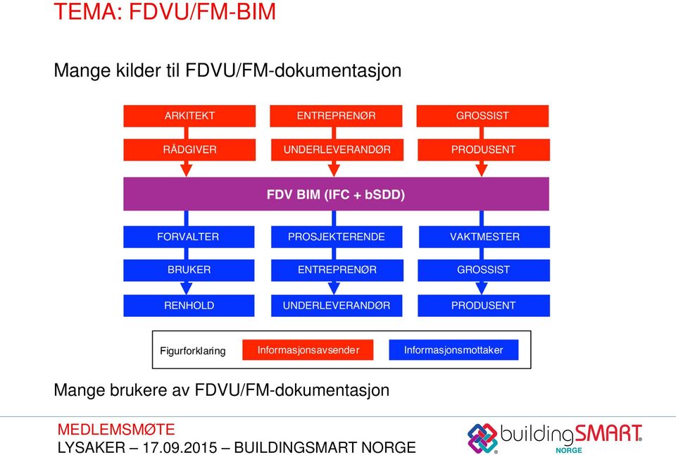 FDVU/FM-dokumentasjon