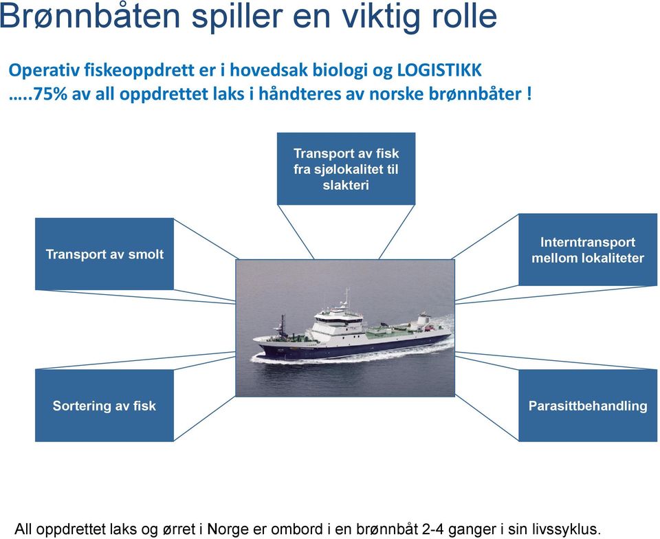 Transport av fisk fra sjølokalitet til slakteri Transport av smolt Interntransport mellom lokaliteter
