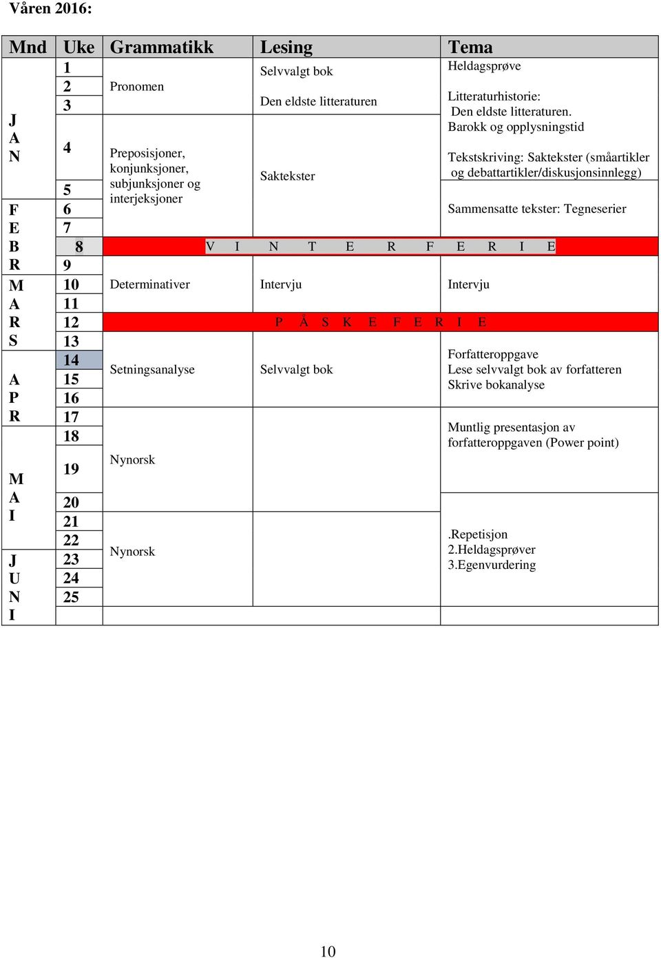 Barokk og opplysningstid Tekstskriving: Saktekster (småartikler og debattartikler/diskusjonsinnlegg) 5 6 7 8 V I N T E R F E R I E 9 10 Determinativer Intervju Intervju 11 12 P Å S K E F E