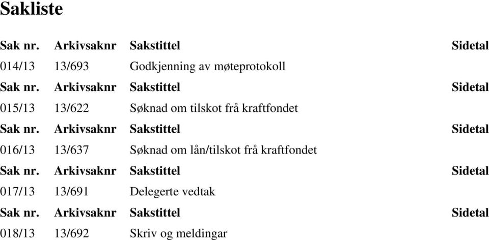 Arkivsaknr Sakstittel Sidetal 016/13 13/637 Søknad om lån/tilskot frå kraftfondet Sak nr.