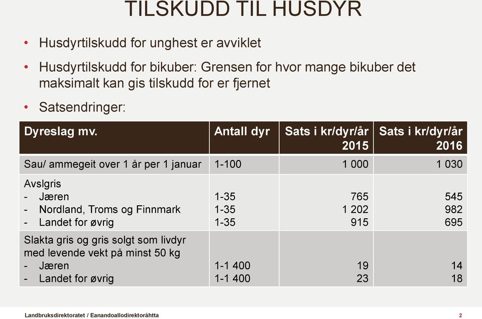 Antall dyr Sats i kr/dyr/år 2015 Sats i kr/dyr/år 2016 Sau/ ammegeit over 1 år per 1 januar 1-100 1 000 1 030 Avslgris - Jæren -