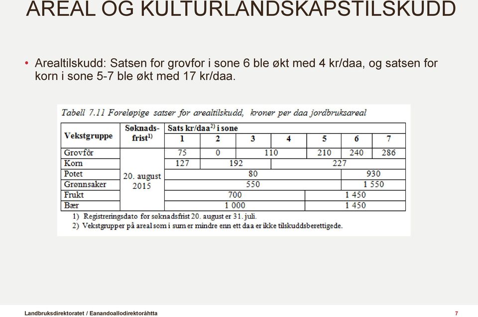 sone 6 ble økt med 4 kr/daa, og