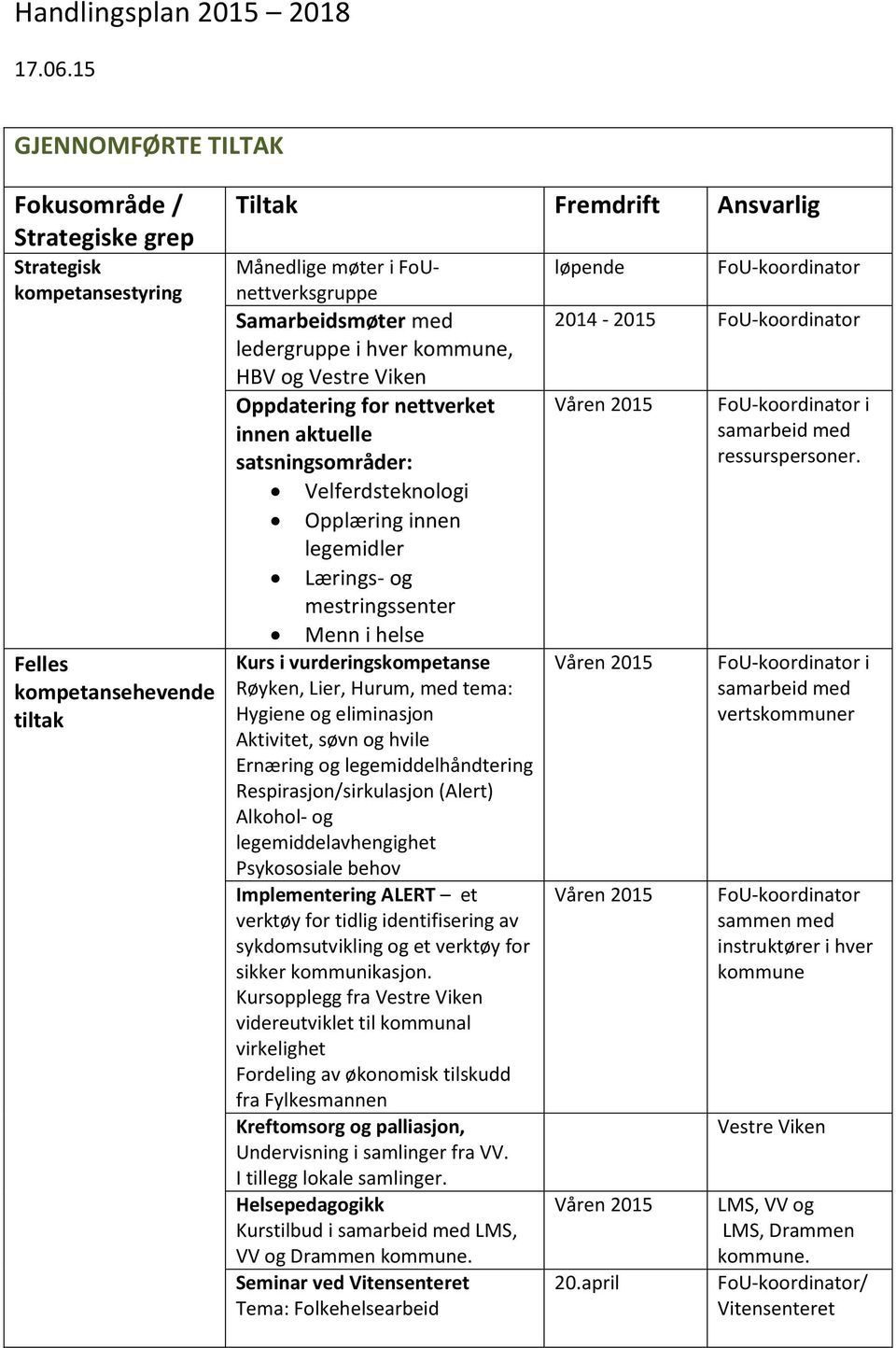 ledergruppe i hver kommune, HBV og Vestre Viken Oppdatering for nettverket innen aktuelle satsningsområder: Velferdsteknologi Opplæring innen legemidler Lærings- og mestringssenter Menn i helse Kurs