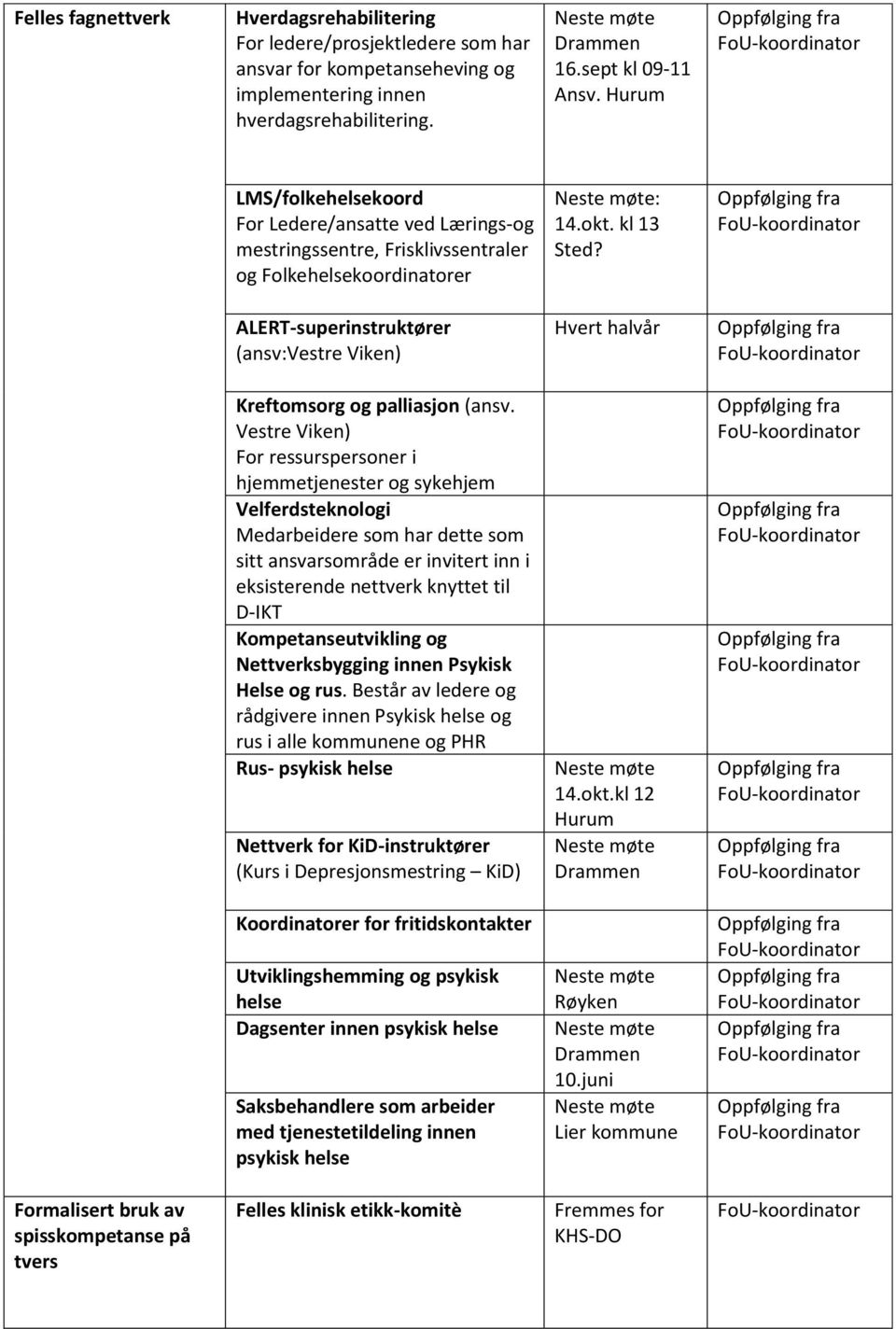 ALERT-superinstruktører (ansv:vestre Viken) Hvert halvår Kreftomsorg og palliasjon (ansv.