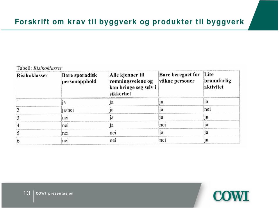 byggverk og