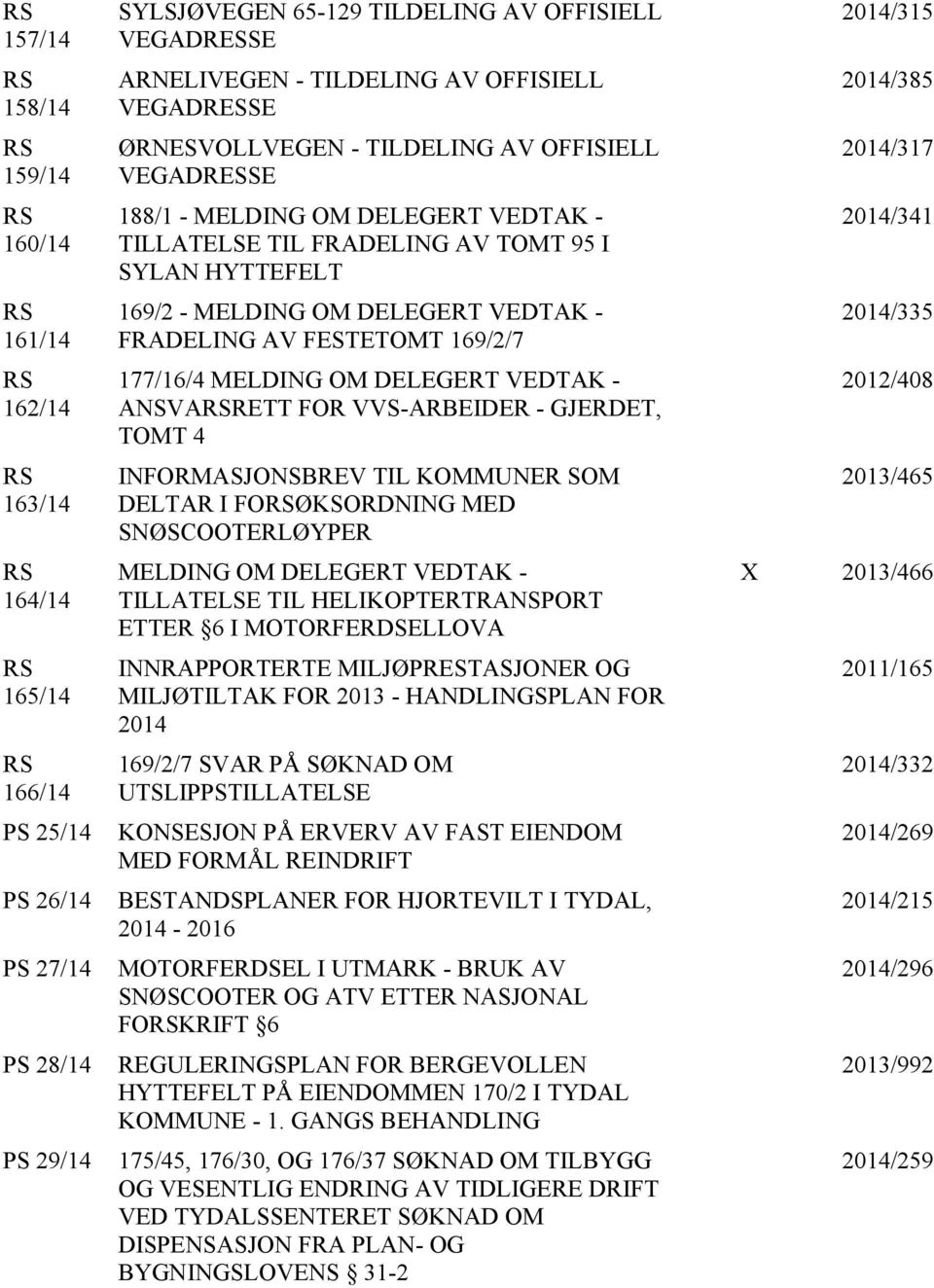 MELDING OM DELEGERT VEDTAK - FRADELING AV FESTETOMT 169/2/7 177/16/4 MELDING OM DELEGERT VEDTAK - ANSVARSRETT FOR VVS-ARBEIDER - GJERDET, TOMT 4 INFORMASJONSBREV TIL KOMMUNER SOM DELTAR I