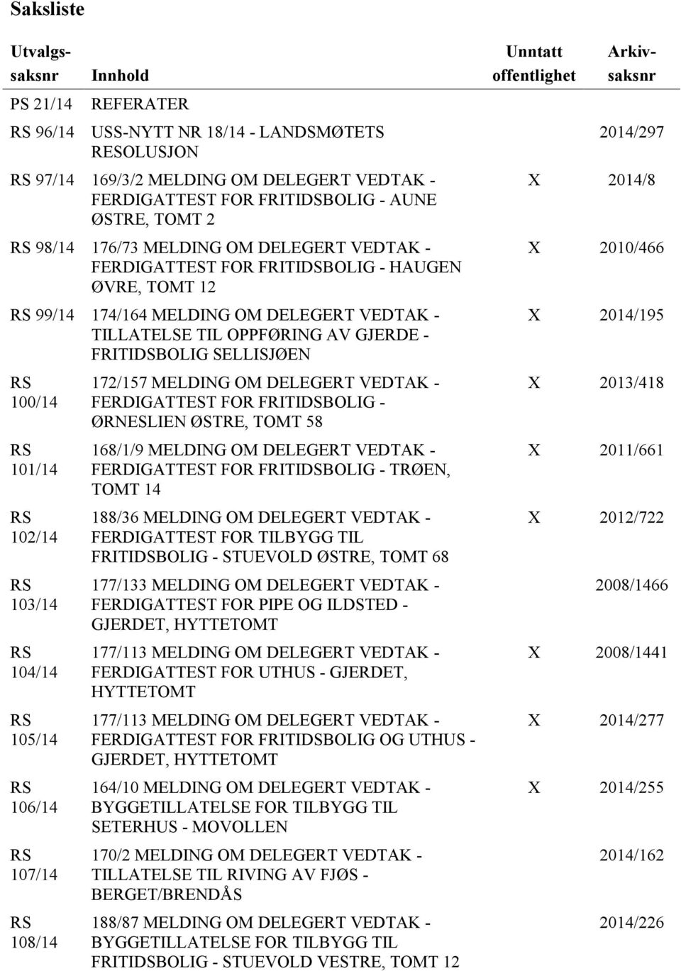 100/14 RS 101/14 RS 102/14 RS 103/14 RS 104/14 RS 105/14 RS 106/14 RS 107/14 RS 108/14 172/157 MELDING OM DELEGERT VEDTAK - FERDIGATTEST FOR FRITIDSBOLIG - ØRNESLIEN ØSTRE, TOMT 58 168/1/9 MELDING OM