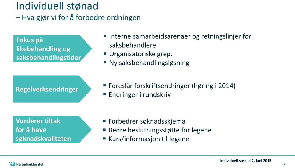 Ny saksbehandlingsløsning Regelverksendringer Foreslår forskriftsendringer (høring i 2014) Endringer i