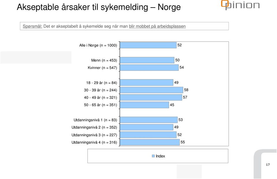 = ) 0 1-2 år (n = ) 0 - år (n = 2) 0 - år (n = 21) 0 - år (n = 1) Utdanningsnivå 1 (n