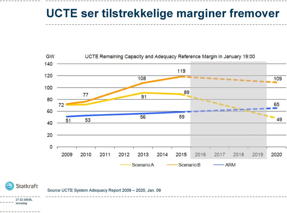 Source UCTE System