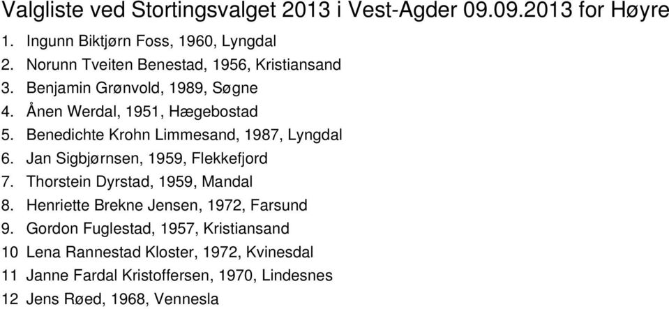 Benedichte Krohn Limmesand, 1987, Lyngdal 6. Jan Sigbjørnsen, 1959, Flekkefjord 7. Thorstein Dyrstad, 1959, Mandal 8.