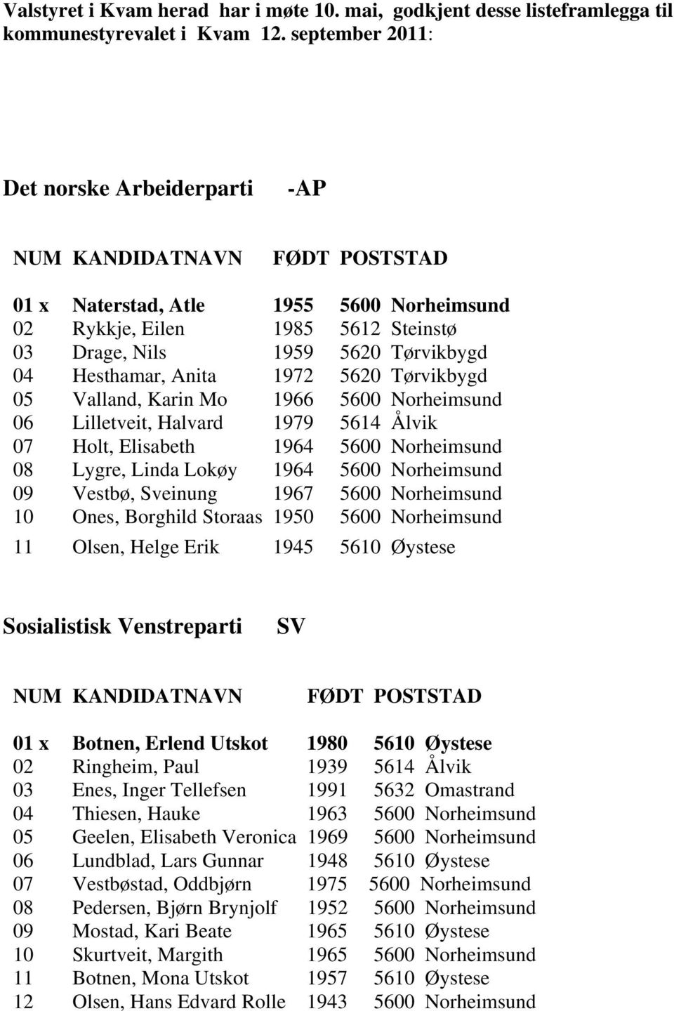 Tørvikbygd 05 Valland, Karin Mo 1966 5600 Norheimsund 06 Lilletveit, Halvard 1979 5614 Ålvik 07 Holt, Elisabeth 1964 5600 Norheimsund 08 Lygre, Linda Lokøy 1964 5600 Norheimsund 09 Vestbø, Sveinung