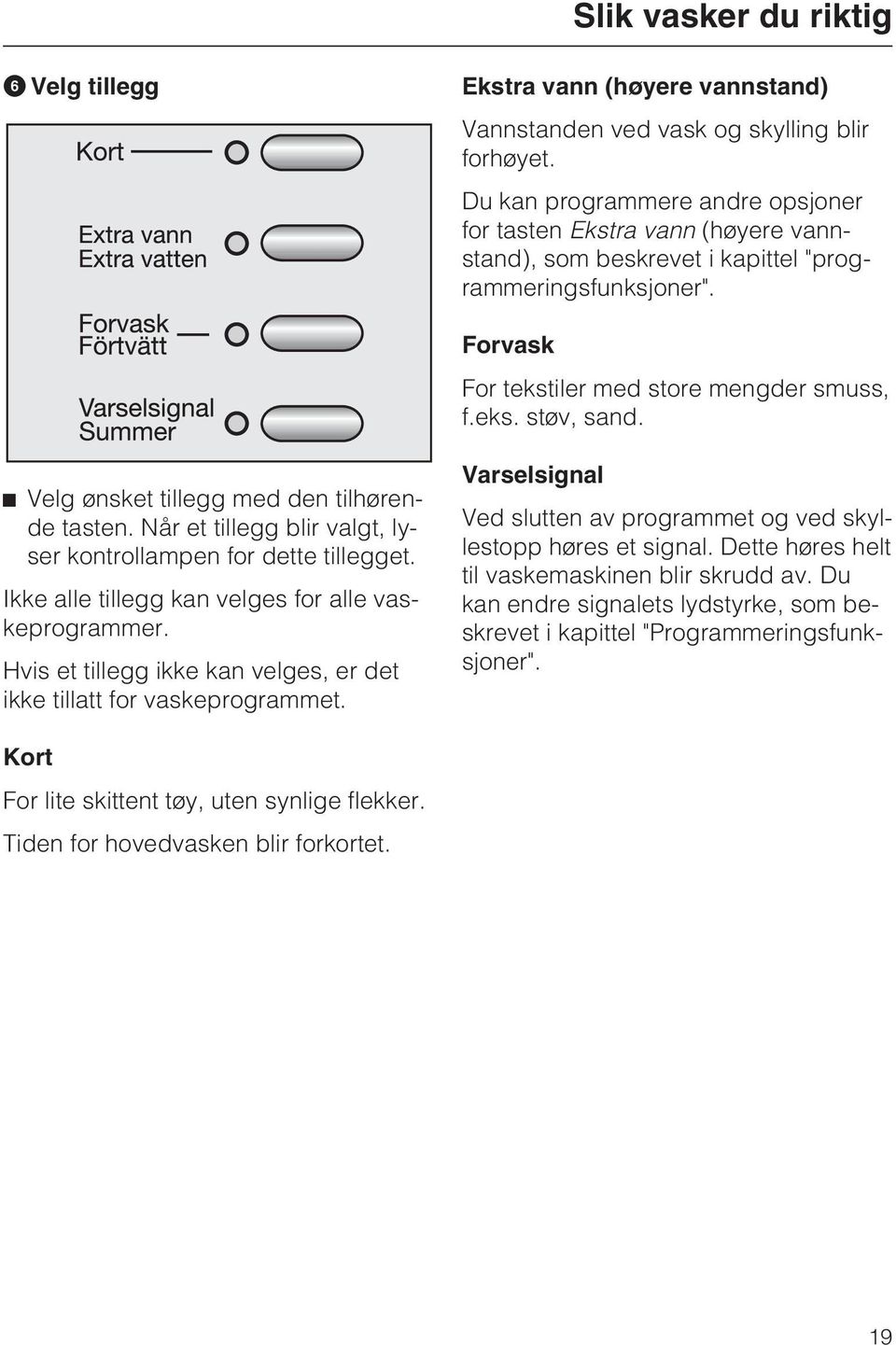 Velg ønsket tillegg med den tilhørende tasten. Når et tillegg blir valgt, lyser kontrollampen for dette tillegget. Ikke alle tillegg kan velges for alle vaskeprogrammer.