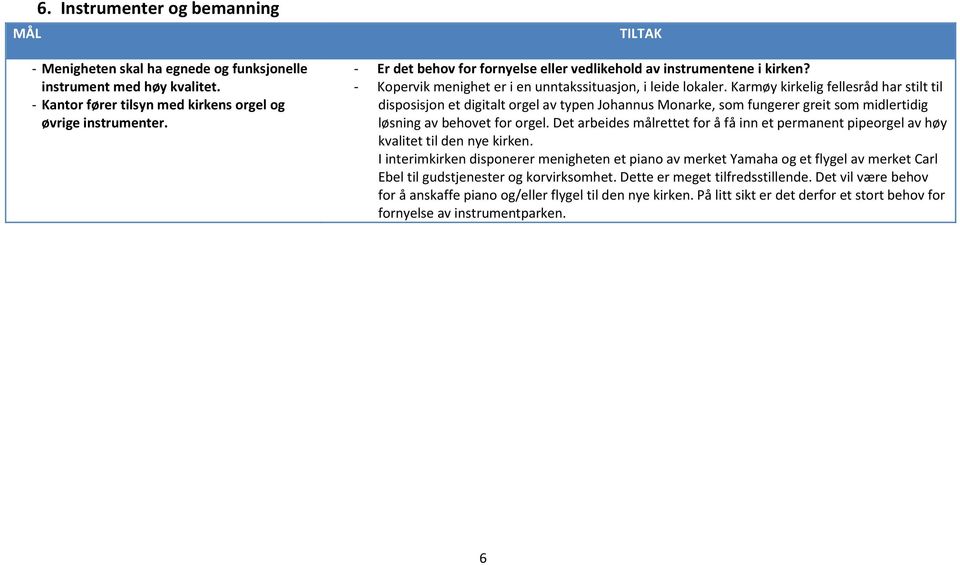 Karmøy kirkelig fellesråd har stilt til disposisjon et digitalt orgel av typen Johannus Monarke, som fungerer greit som midlertidig løsning av behovet for orgel.