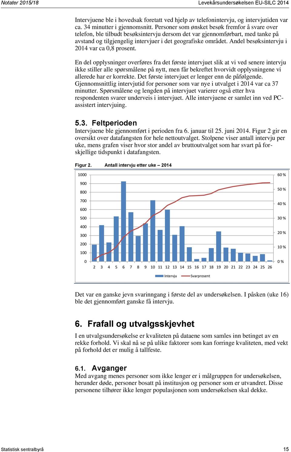 Andel besøksintervju i 2014 var ca 0,8 prosent.