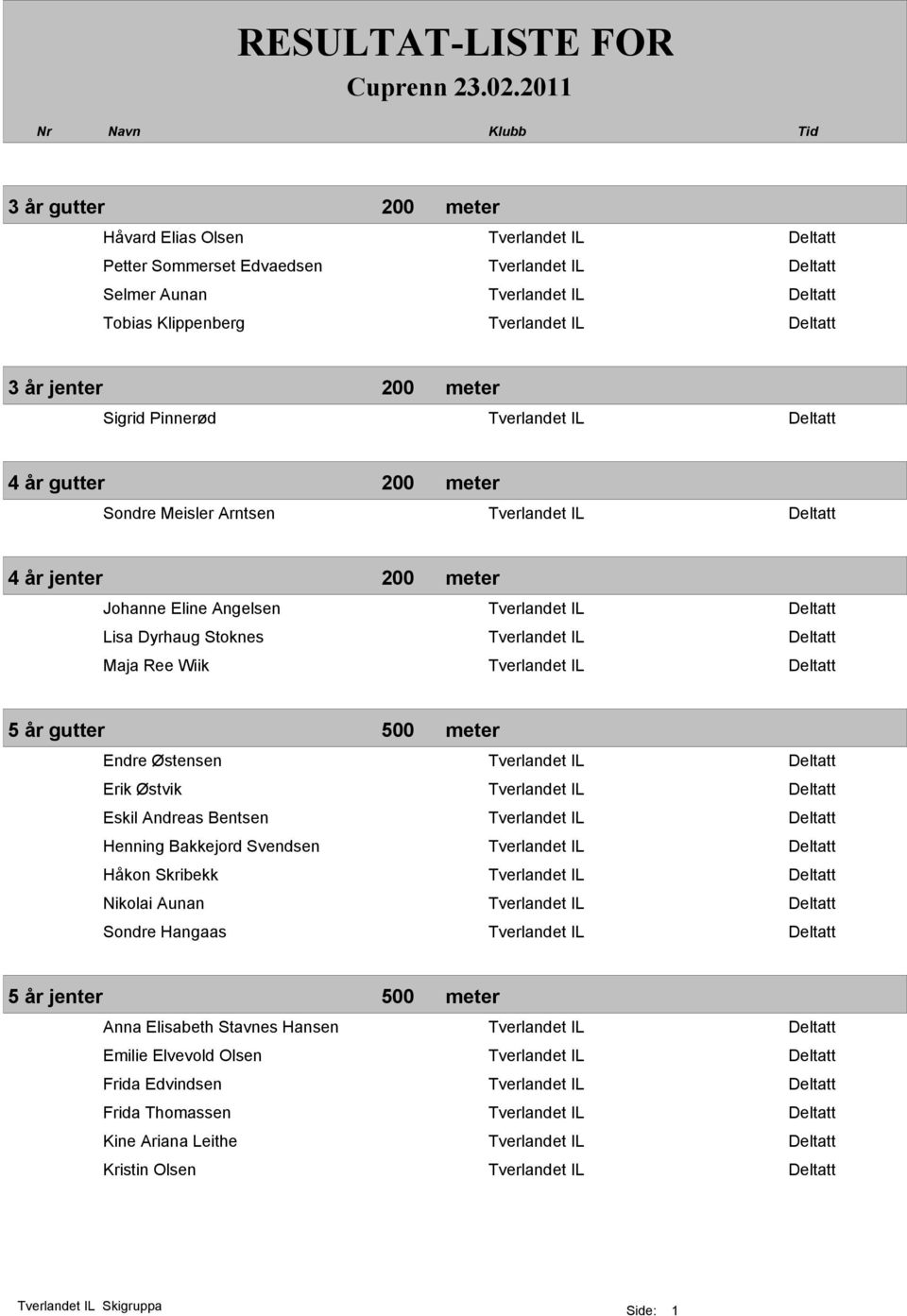 Stoknes Tverlandet IL Deltatt Maja Ree Wiik Tverlandet IL Deltatt 5 år gutter 500 meter Endre Østensen Tverlandet IL Deltatt Erik Østvik Tverlandet IL Deltatt Eskil Andreas Bentsen Tverlandet IL