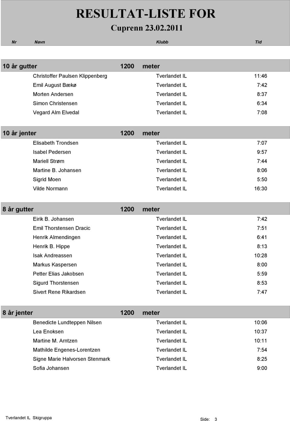 Johansen Tverlandet IL 8:06 Sigrid Moen Tverlandet IL 5:50 Vilde Normann Tverlandet IL 16:30 8 år gutter 1200 meter Eirik B.