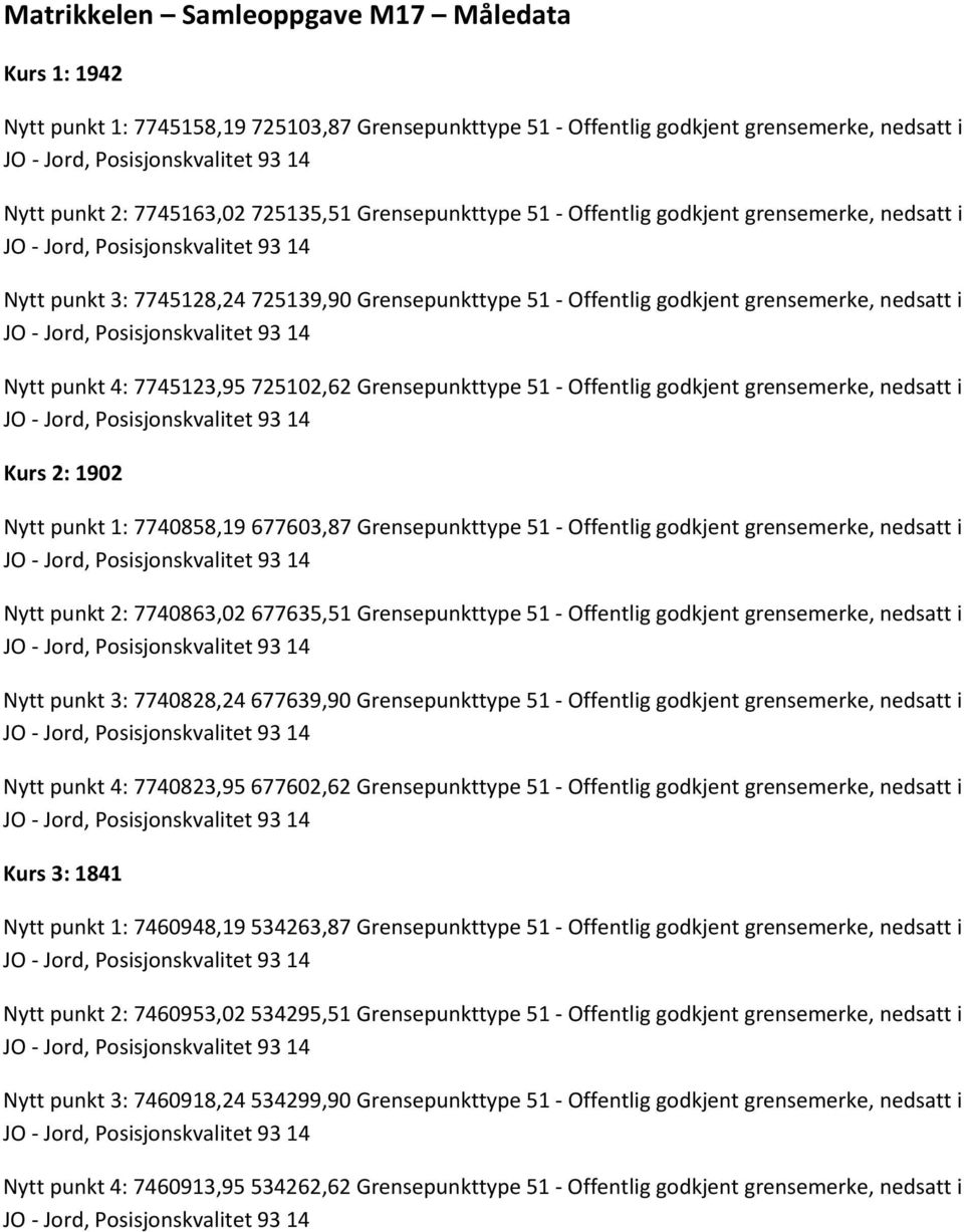 - Offentlig godkjent grensemerke, nedsatt i Kurs 2: 1902 Nytt punkt 1: 7740858,19 677603,87 Grensepunkttype 51 - Offentlig godkjent grensemerke, nedsatt i Nytt punkt 2: 7740863,02 677635,51