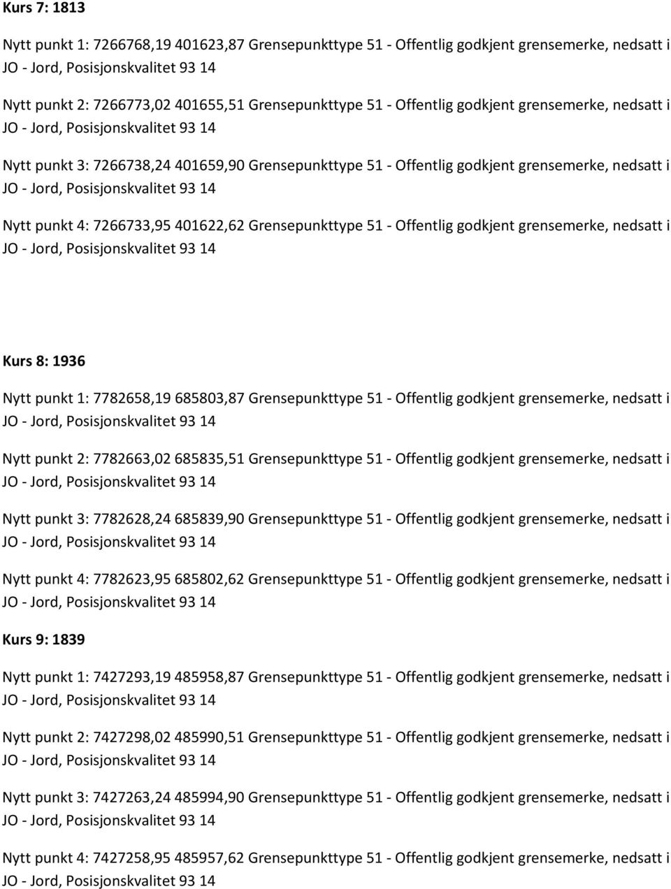 nedsatt i Kurs 8: 1936 Nytt punkt 1: 7782658,19 685803,87 Grensepunkttype 51 - Offentlig godkjent grensemerke, nedsatt i Nytt punkt 2: 7782663,02 685835,51 Grensepunkttype 51 - Offentlig godkjent