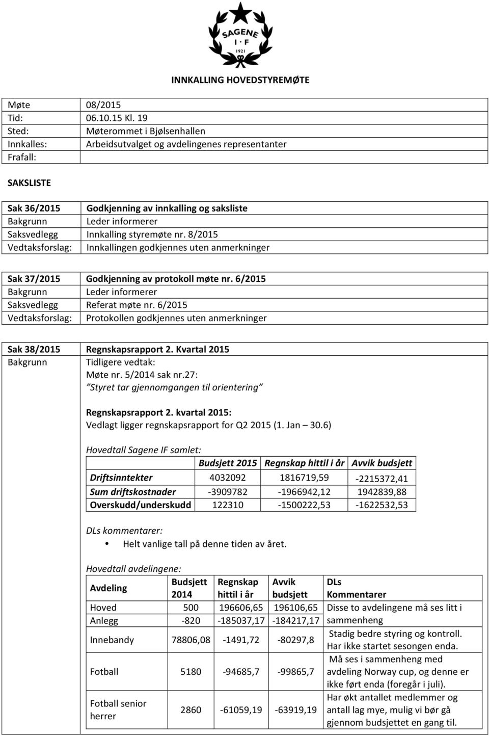 8/2015 Innkallingen godkjennes uten anmerkninger Sak 37/2015 Godkjenning av protokoll møte nr. 6/2015 Leder informerer Referat møte nr.