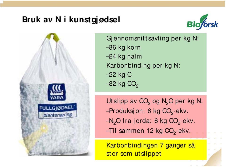 per kg N: Produksjon: 6 kg CO 2 -ekv. N 2 O fra jorda: 6 kg CO 2 -ekv.