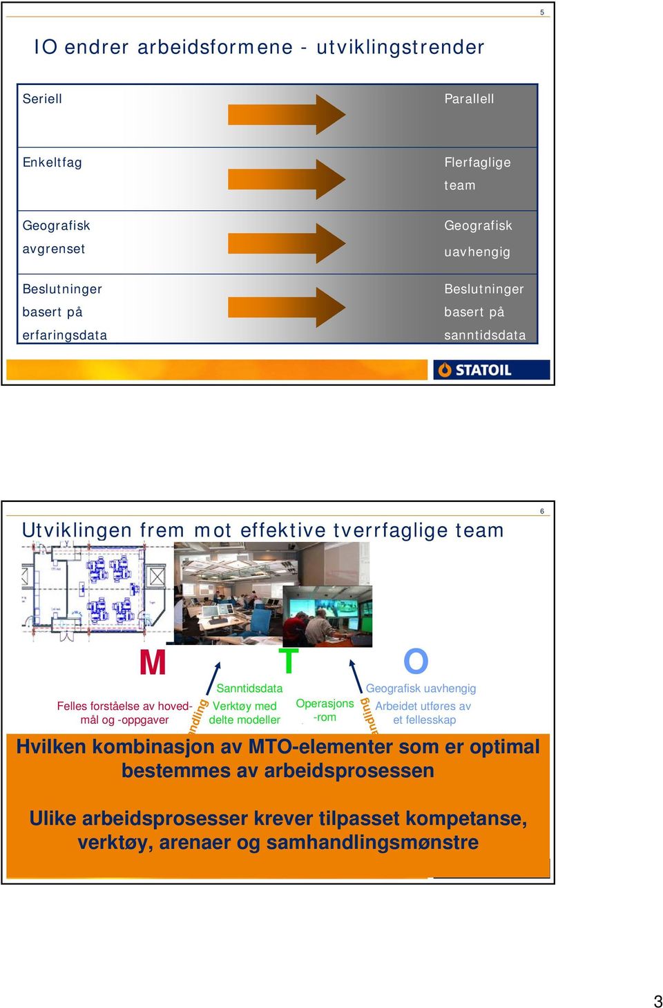 forhold til andres Synkroniserte applikasjoner Forståelse av sekvensielle Elektronisk sammenhenger deling av data T Operasjons Simultanplan.