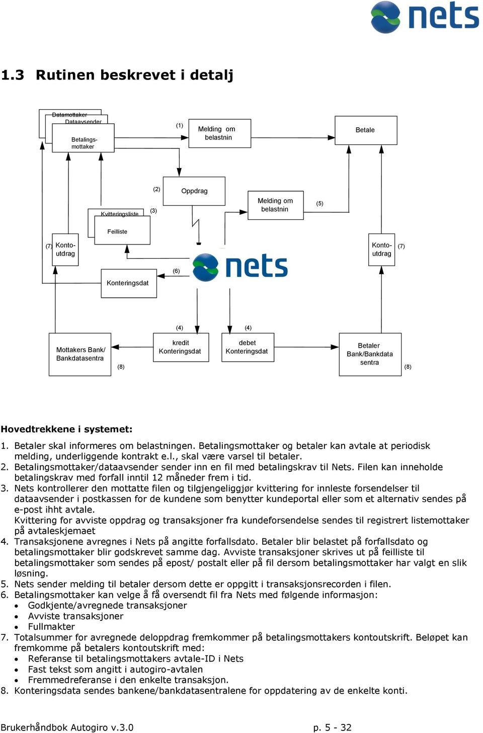 Betaler skal informeres om belastningen. Betalingsmottaker og betaler kan avtale at periodisk melding, underliggende kontrakt e.l., skal være varsel til betaler. 2.