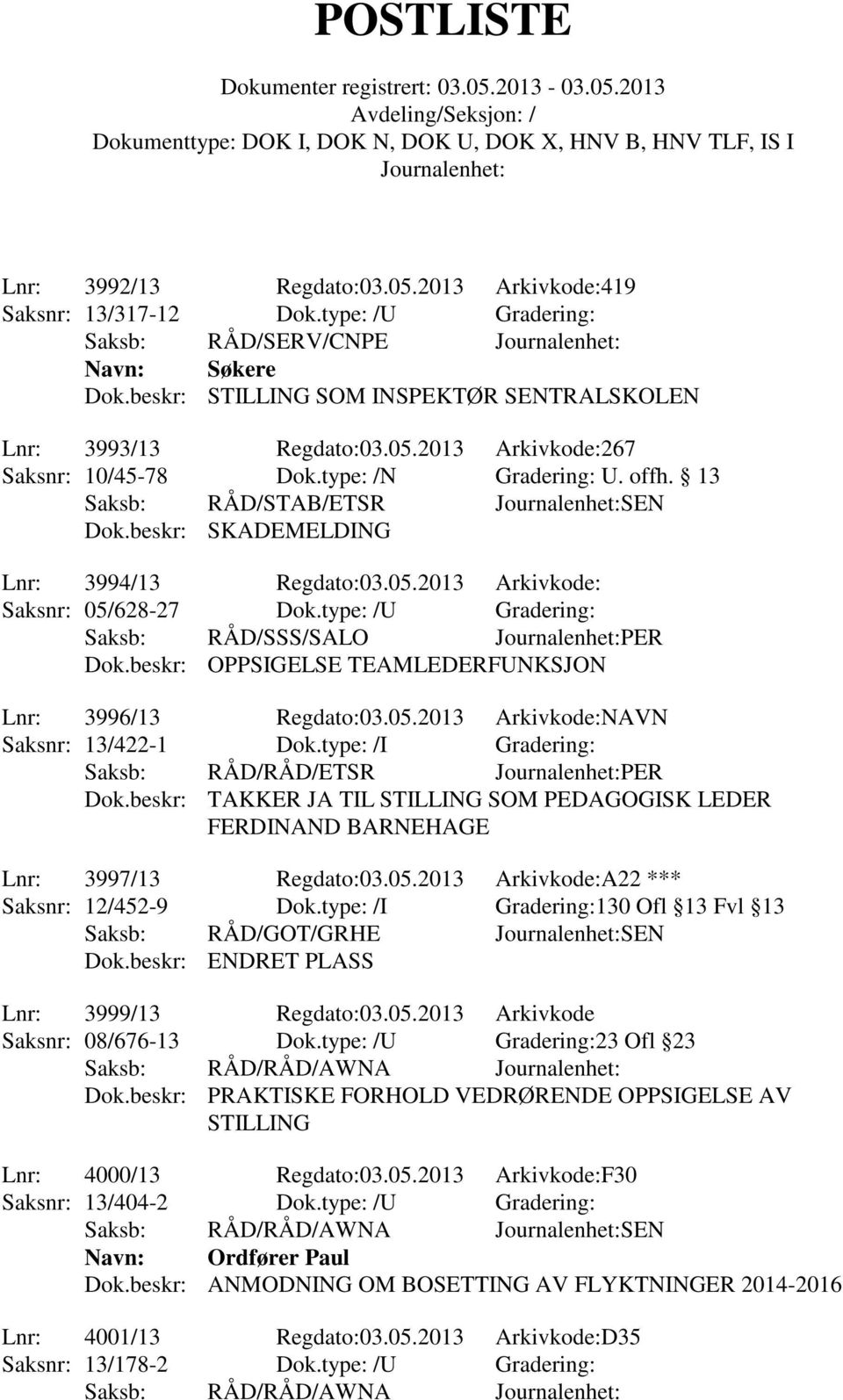 beskr: OPPSIGELSE TEAMLEDERFUNKSJON Lnr: 3996/13 Regdato:03.05.2013 Arkivkode:NAVN Saksnr: 13/422-1 Dok.type: /I Gradering: Saksb: RÅD/RÅD/ETSR PER Dok.