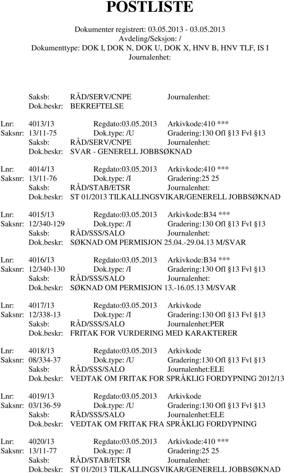 type: /I Gradering:130 Ofl 13 Fvl 13 Saksb: RÅD/SSS/SALO Dok.beskr: SØKNAD OM PERMISJON 25.04.-29.04.13 M/SVAR Lnr: 4016/13 Regdato:03.05.2013 Arkivkode:B34 *** Saksnr: 12/340-130 Dok.