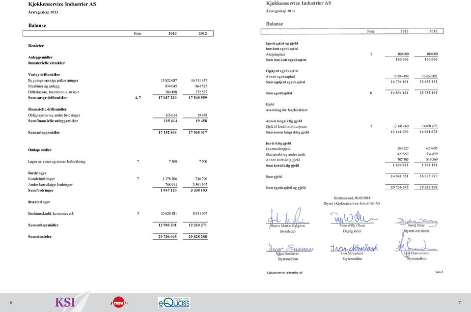 Sum finansielle anleggsmidler 115 614 19 458 Sum anleggsmidler 17 152 844 17 568 017 Omløpsmidler Lager av varer og annen beholdning 7 7 500 7 500 Fordringer Kundefordringer 7 1 178 206 746 796 Andre