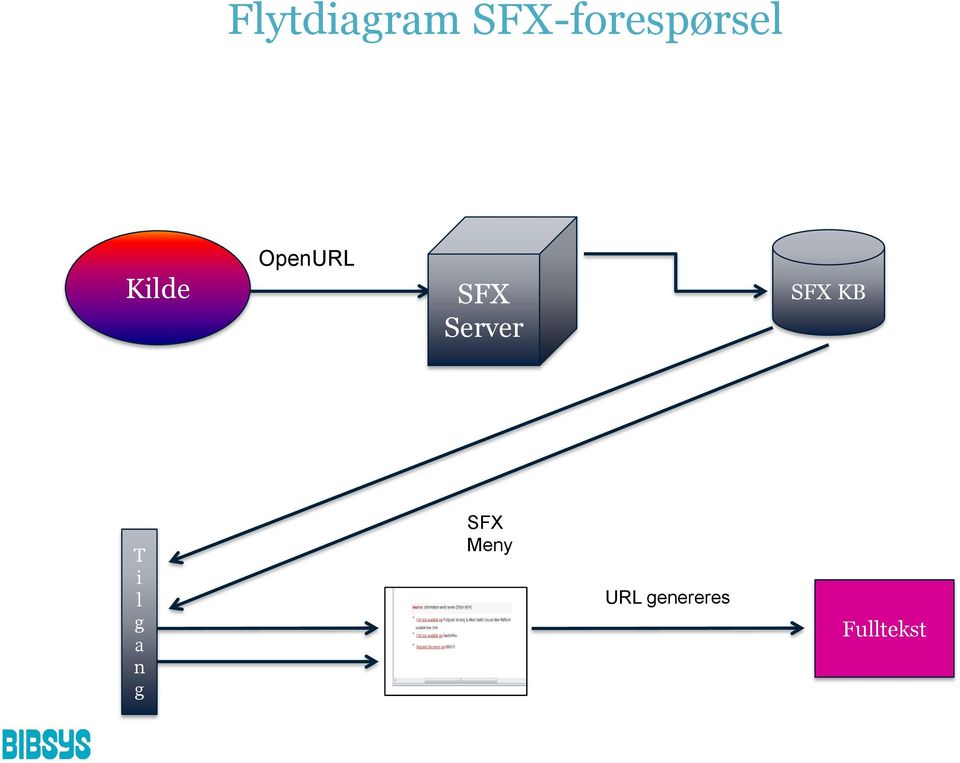 OpenURL SFX Server SFX KB