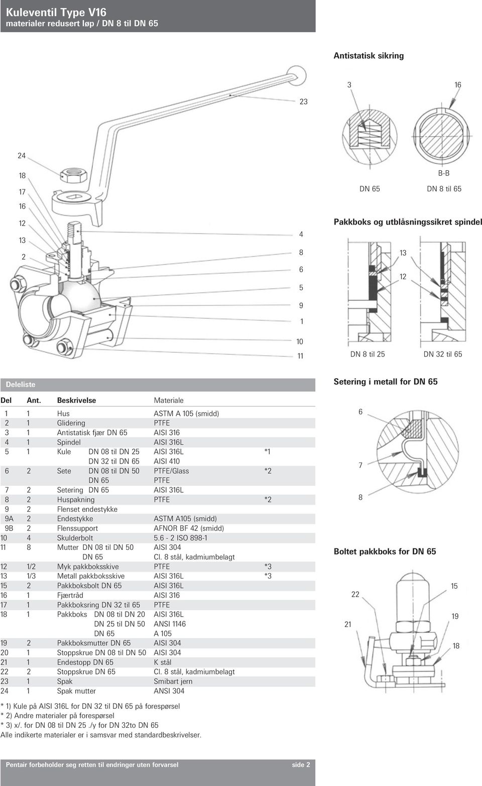 Beskrivelse Materiale 1 1 Hus STM 105 (smidd) 2 1 Glidering PTFE 3 1 ntistatisk fjær DN 65 ISI 316 4 1 Spindel ISI 316L 5 1 Kule DN 08 til DN 25 ISI 316L *1 DN 32 til DN 65 ISI 410 6 2 Sete DN 08 til