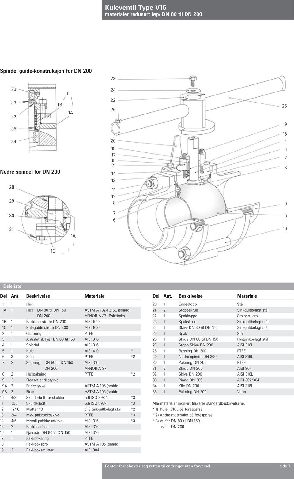 Beskrivelse Materiale 1 1 Hus 1 1 Hus DN 80 til DN 150 STM 182-F316L (smidd) DN 200 FNOR 37 Pakkboks 1B 1 Pakkboksstøtte DN 200 ISI 1023 1C 1 Kuleguide støtte DN 200 ISI 1023 2 1 Glidering PTFE 3 1
