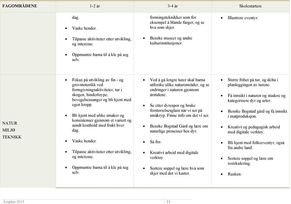 NATUR MILJØ TEKNIKK Fokus på utvikling av fin - og grovmotorikk ved formgivningsaktiviteter, tur i skogen, hinderløype, bevegelsessanger og bli kjent med egen kropp.