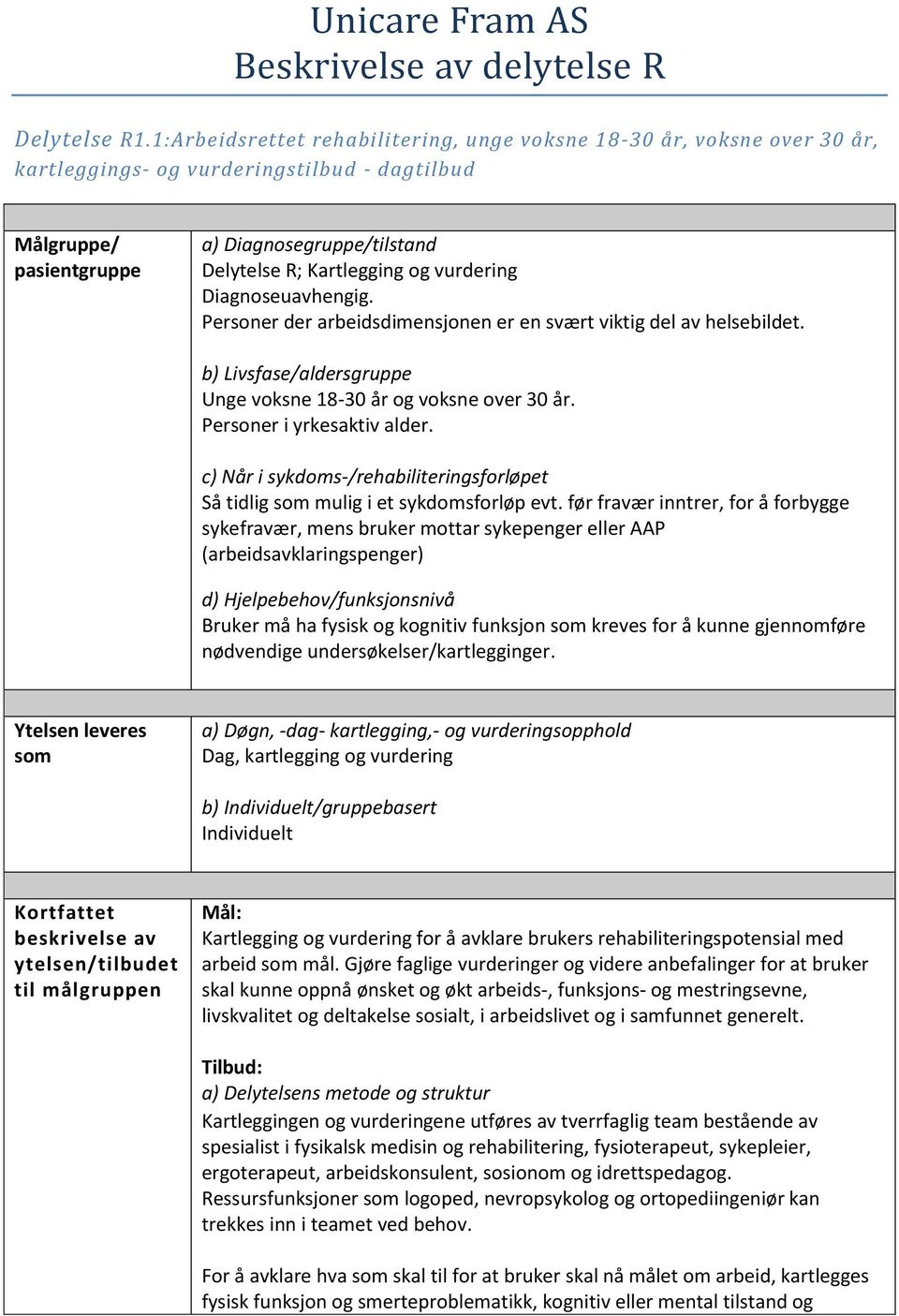 vurdering Diagnoseuavhengig. Personer der arbeidsdimensjonen er en svært viktig del av helsebildet. b) Livsfase/aldersgruppe Unge voksne 18-30 år og voksne over 30 år. Personer i yrkesaktiv alder.