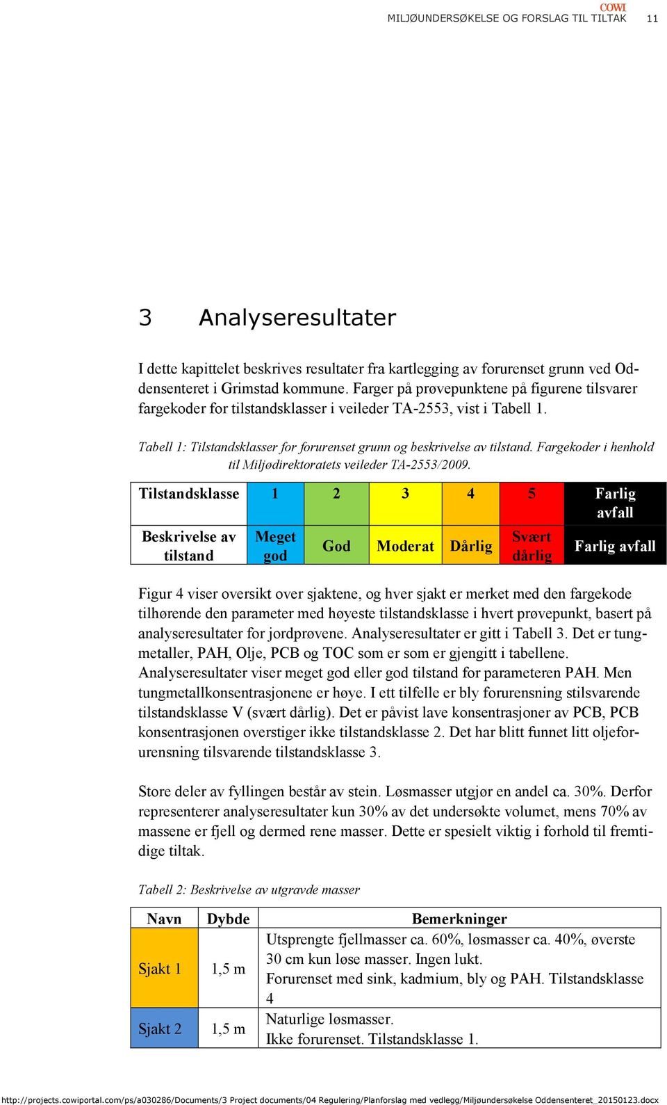 Fargekoder i henhold til Miljødirektoratets veileder TA-2553/2009.