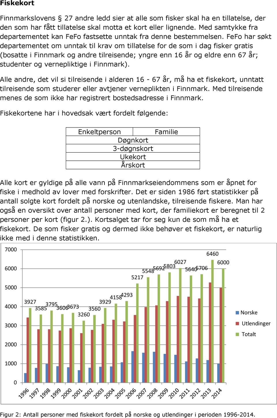 FeFo har søkt departementet om unntak til krav om tillatelse for de som i dag fisker gratis (bosatte i Finnmark og andre tilreisende; yngre enn 16 år og eldre enn 67 år; studenter og vernepliktige i
