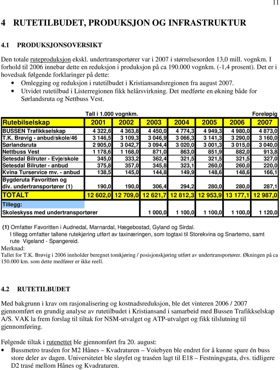 Det er i hovedsak følgende forklaringer på dette: Omlegging og reduksjon i rutetilbudet i Kristiansandsregionen fra august 2007. Utvidet rutetilbud i Listerregionen fikk helårsvirkning.