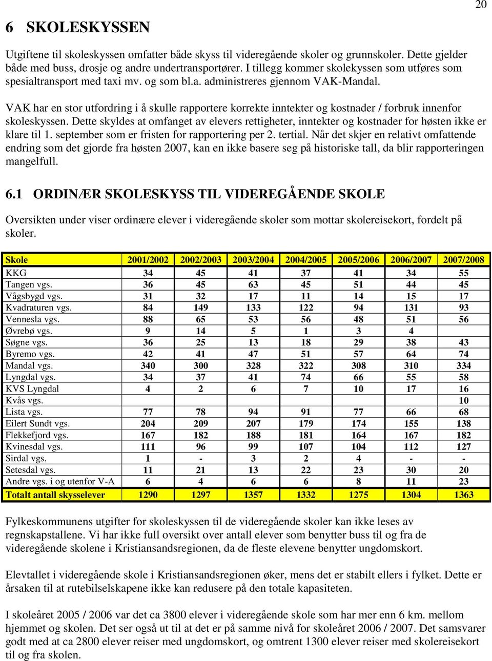 VAK har en stor utfordring i å skulle rapportere korrekte inntekter og kostnader / forbruk innenfor skoleskyssen.