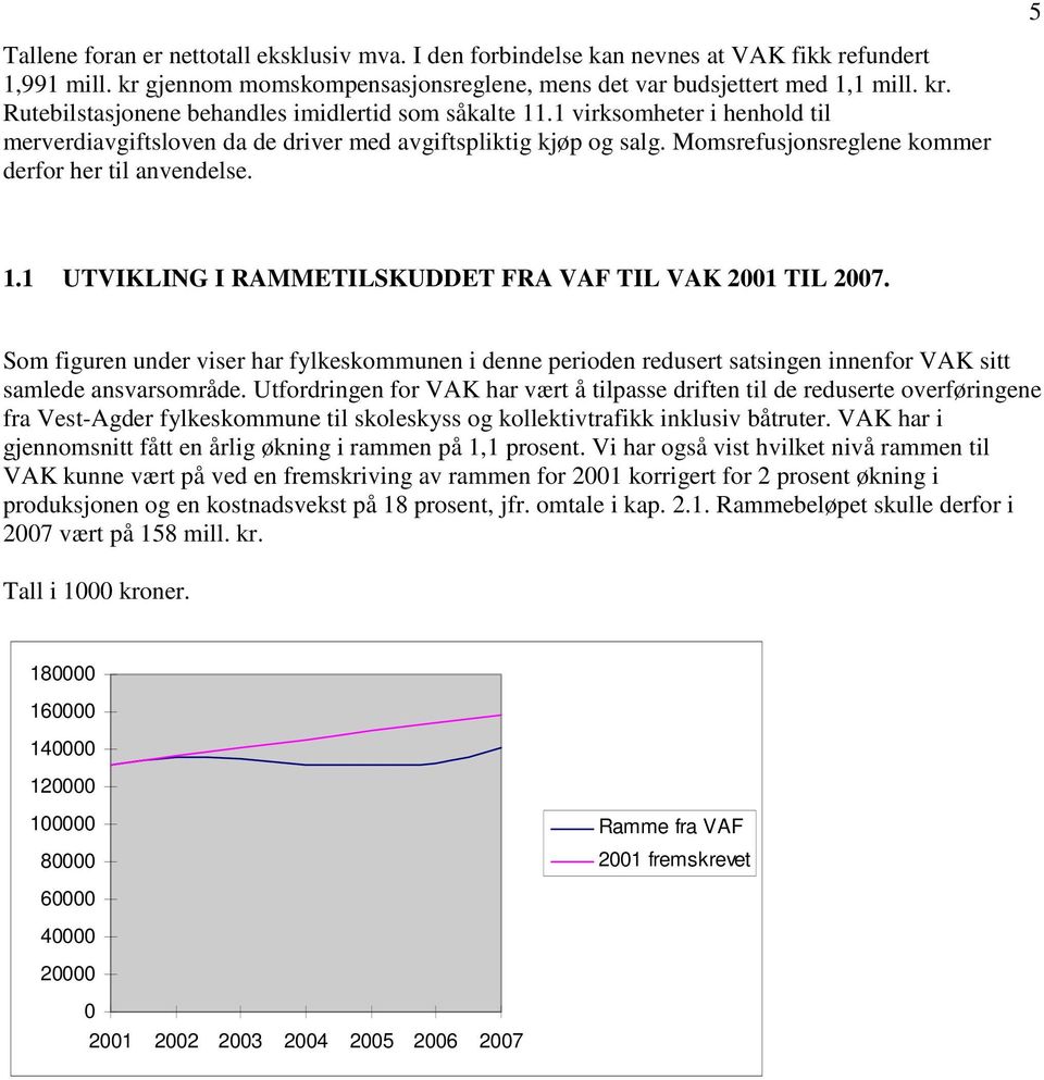 1 UTVIKLING I RAMMETILSKUDDET FRA VAF TIL VAK 2001 TIL 2007. Som figuren under viser har fylkeskommunen i denne perioden redusert satsingen innenfor VAK sitt samlede ansvarsområde.