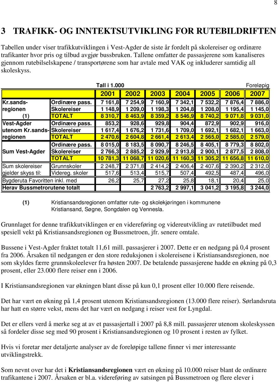 000 Foreløpig 2001 2002 2003 2004 2005 2006 2007 Kr.sands- Ordinære pass.