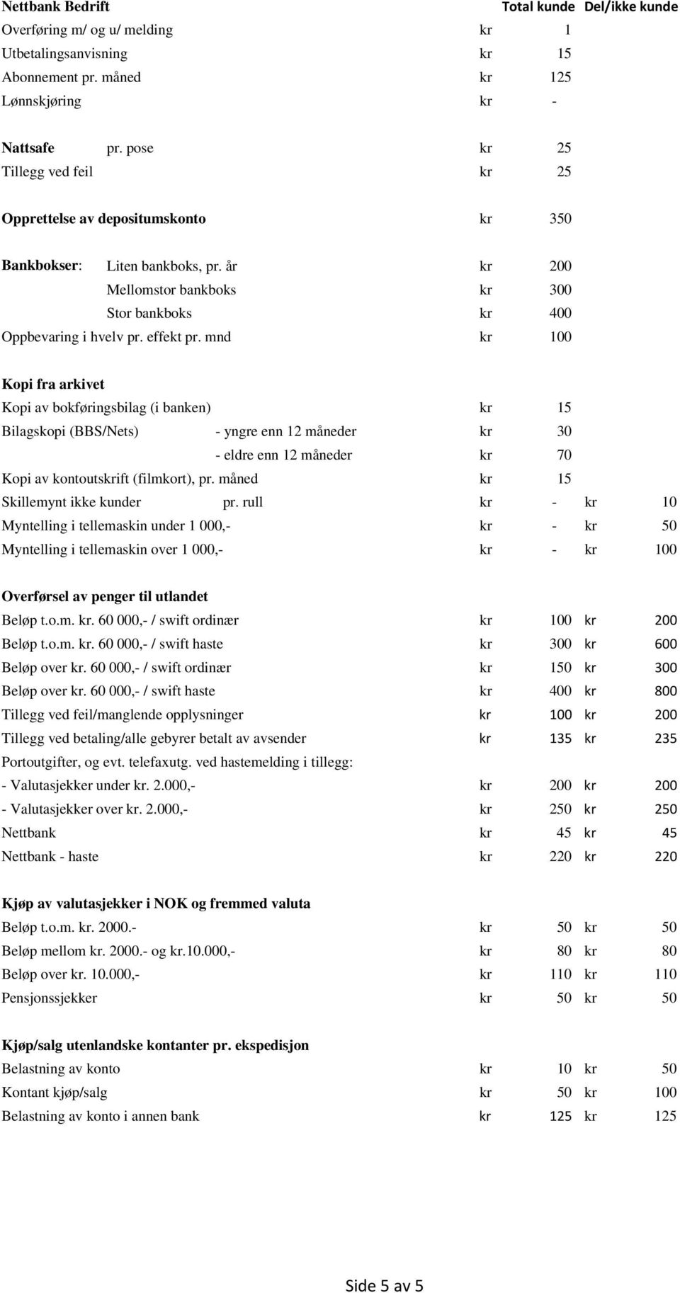 mnd kr 100 Kopi fra arkivet Kopi av bokføringsbilag (i banken) kr 15 Bilagskopi (BBS/Nets) - yngre enn 12 måneder kr 30 - eldre enn 12 måneder kr 70 Kopi av kontoutskrift (filmkort), pr.