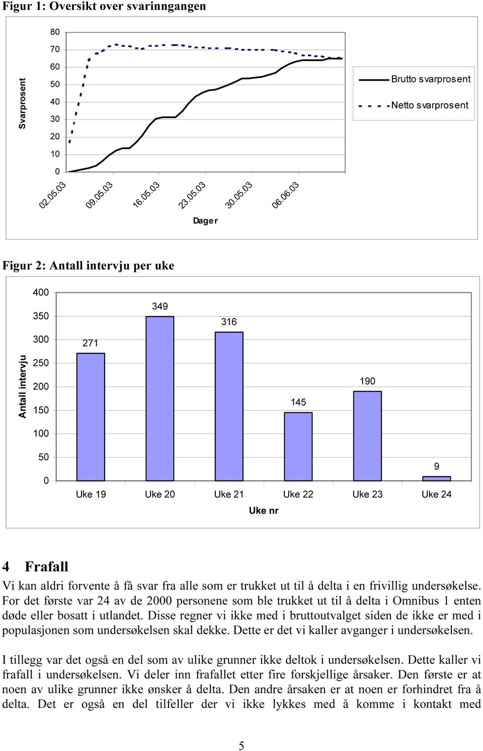 få svar fra alle som er trukket ut til å delta i en frivillig undersøkelse. For det første var 24 av de 2000 personene som ble trukket ut til å delta i Omnibus 1 enten døde eller bosatt i utlandet.