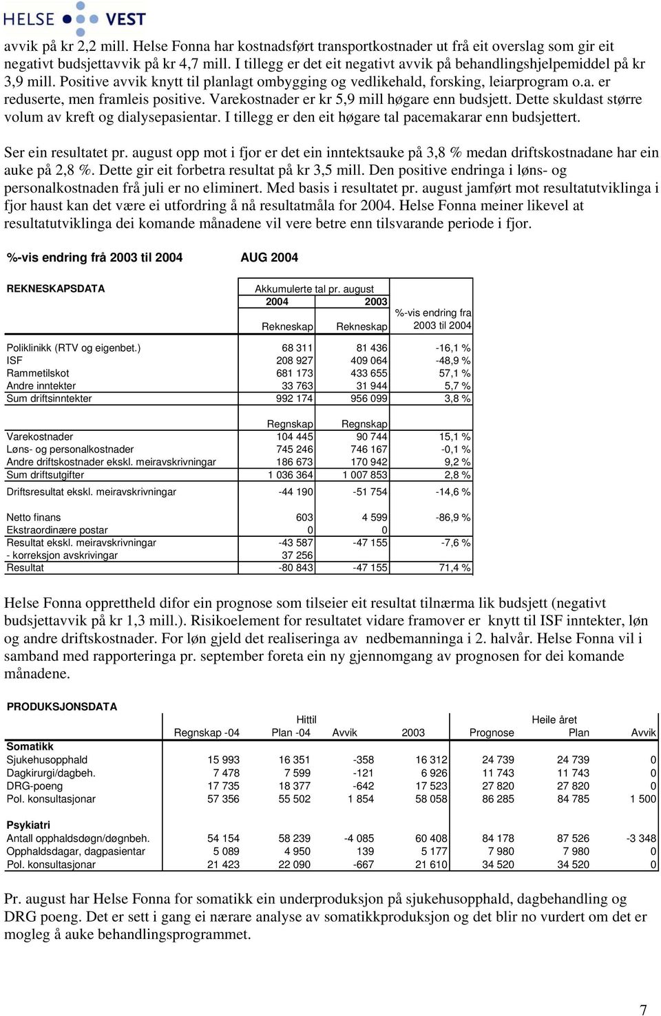 Varekostnader er kr 5,9 mill høgare enn budsjett. Dette skuldast større volum av kreft og dialysepasientar. I tillegg er den eit høgare tal pacemakarar enn budsjettert. Ser ein resultatet pr.