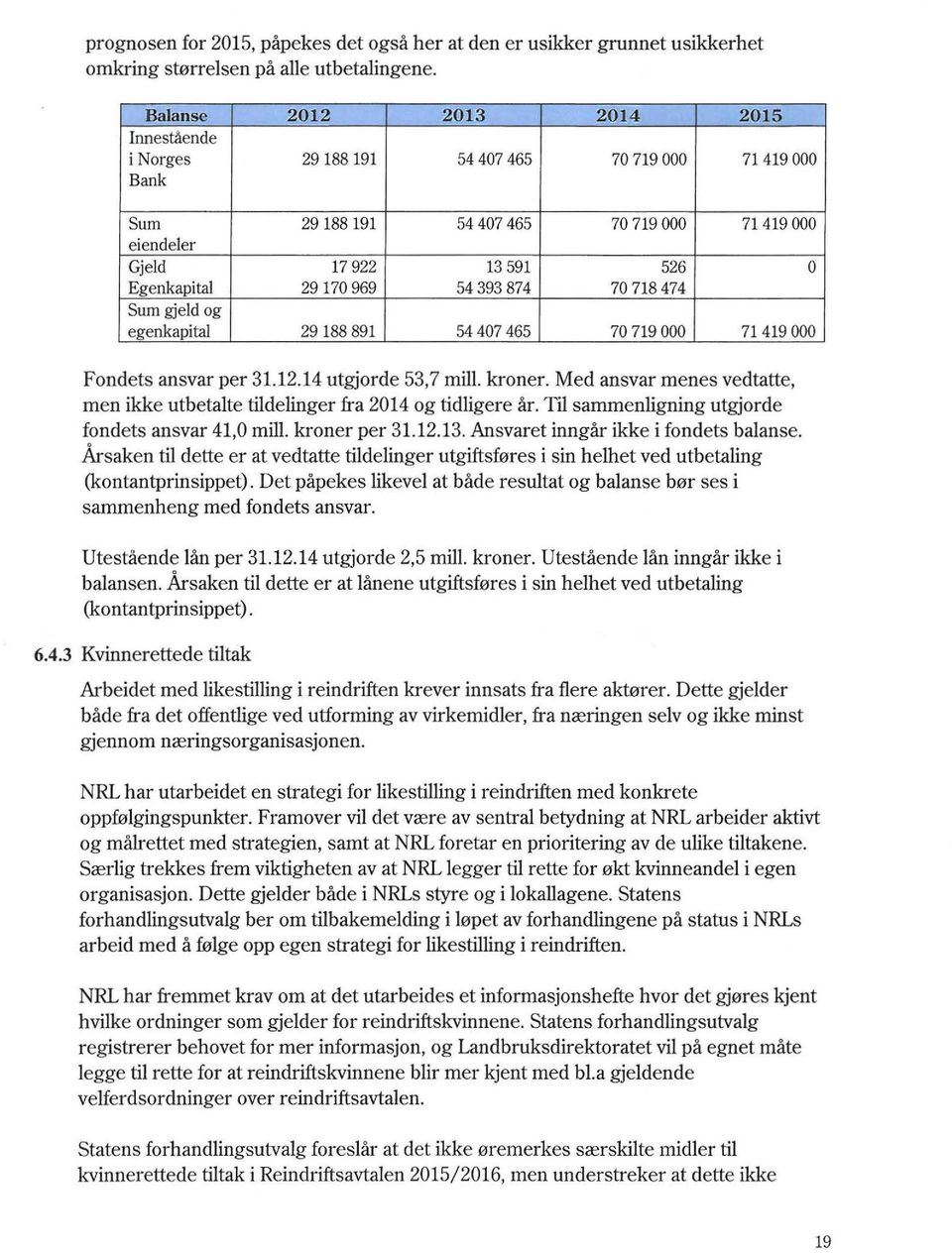 54 393 874 70 718 474 Sum gjeld og egenkapital 29 188 891 54407 465 70 719 000 71419 000 Fondets ansvar per 31.12.14 utgjorde 53,7 mill. kroner.