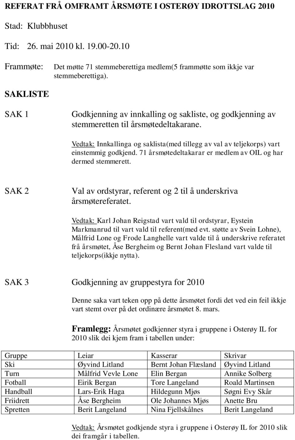 71 årsmøtedeltakarar er medlem av OIL og har dermed stemmerett. SAK 2 Val av ordstyrar, referent og 2 til å underskriva årsmøtereferatet.